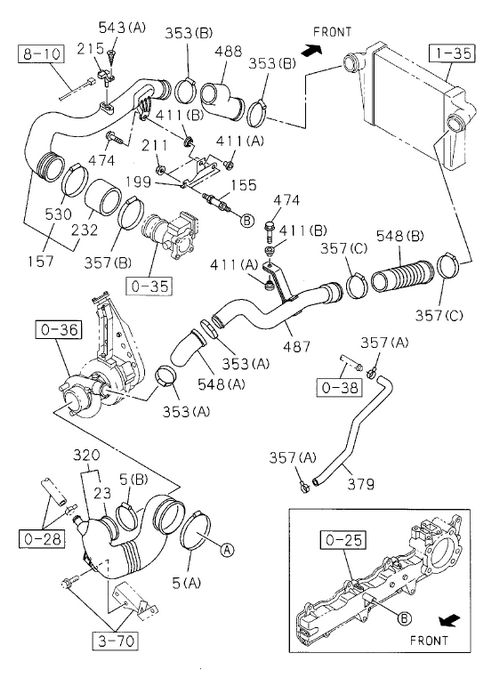 Partial Engine
